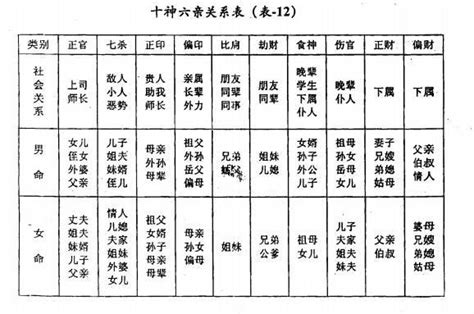 十神關係